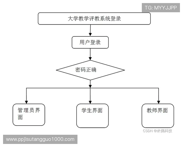PG官方网站登录流程详解及常见问题解决方案,帮助新手玩家轻松上手 PG官方网站登录流程详解及常见问题解决方案,帮助新手玩家轻松上手