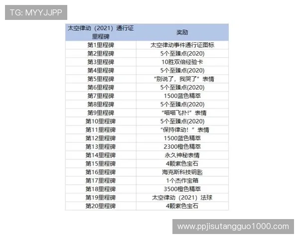 PG猿宇宙爆奖活动最新动态及时掌握活动时间与奖励变化不遗漏任何福利 PG猿宇宙爆奖活动最新动态及时掌握活动时间与奖励变化不遗漏任何福利