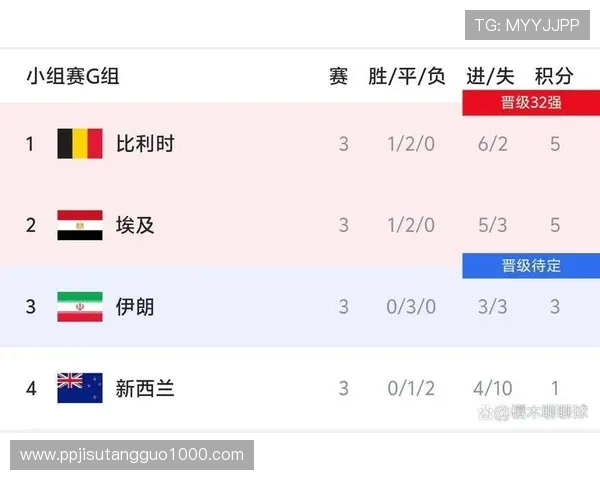 世界杯埃及对阵伊朗比赛中两队球员身价详细分析与最新排名情况 世界杯埃及对阵伊朗比赛中两队球员身价详细分析与最新排名情况