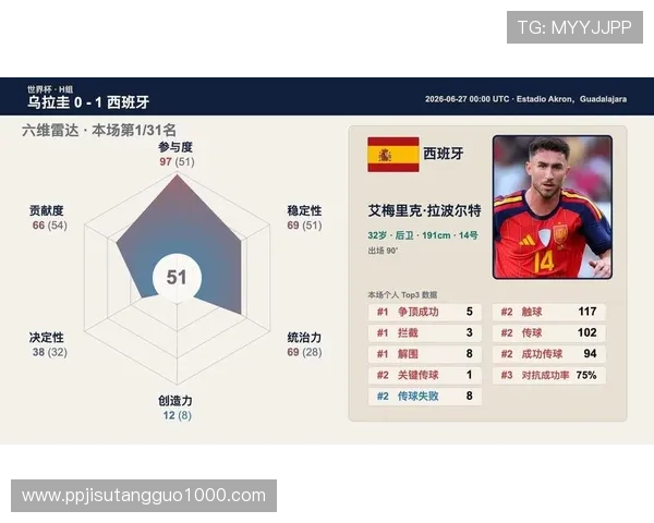 世界杯沙特乌拉圭比赛球员评分汇总:数据统计与赛场表现一览 世界杯沙特乌拉圭比赛球员评分汇总:数据统计与赛场表现一览
