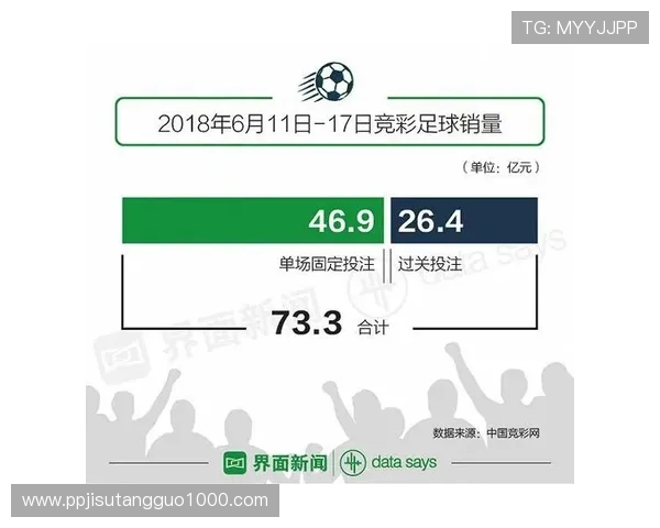 世界杯西班牙VS沙特比赛竞彩玩法介绍及专家推荐的投注方案 世界杯西班牙VS沙特比赛竞彩玩法介绍及专家推荐的投注方案